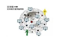   钱包忽然多了USDT：是什