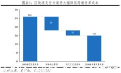 如何创建以太坊钱包：新