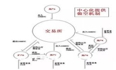 小狐钱包如何添加网络连