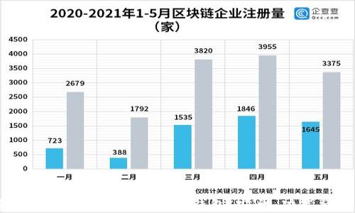 
全面解读区块链开发中的私钥钱包：安全、功能与最佳实践