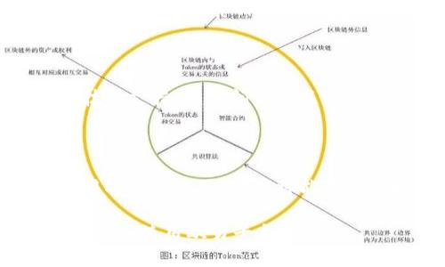 baioti欧易虚拟币钱包地址完全解析：安全存储与使用指南/baioti
欧易, 虚拟币, 钱包地址, 数字货币/guanjianci

## 内容主体大纲

### 1. 引言
- 介绍虚拟币和数字钱包的基本概念
- 简要介绍欧易平台

### 2. 欧易虚拟币的钱包地址概述
- 什么是钱包地址？
- 钱包地址在虚拟币交易中的重要性

### 3. 如何获取欧易钱包地址
- 创建欧易账户的步骤
- 如何找到您的钱包地址

### 4. 安全存储虚拟币的方法
- 钱包的种类：热钱包与冷钱包
- 欧易钱包的安全性及其措施

### 5. 欧易虚拟币的使用技巧
- 交易时如何使用钱包地址
- 常见的问题与解决办法

### 6. 欧易钱包地址在不同币种间的应用
- 各种主流虚拟币的地址格式
- 如何不同币种的使用体验

### 7. 总结
- 重申钱包地址的重要性
- 对未来虚拟币存储与使用的展望

## 详细内容

### 1. 引言
随着数字经济的快速发展，虚拟币已经成为现代金融交易的重要组成部分。在这样一个环境中，了解如何安全存储和使用虚拟币显得尤为重要。欧易作为一个知名的虚拟币交易平台，为用户提供了安全、便捷的交易环境。在本文中，我们将深入探讨欧易虚拟币的钱包地址，包括如何获取、使用以及安全存储等相关内容。

### 2. 欧易虚拟币的钱包地址概述
#### 什么是钱包地址？
钱包地址是用户在区块链网络中与他人进行交易的唯一标识，就像银行账户号码一样。每个虚拟币用户都拥有一个或多个钱包地址，用于接收和发送虚拟币。在欧易平台上，用户的每个钱包地址都是相互独立的，确保了资金的安全性。

#### 钱包地址在虚拟币交易中的重要性
钱包地址不仅是交易的基础，不同的虚拟币使用不同格式的钱包地址，这促使用户必须准确输入地址，避免丢失资金。此外，钱包地址是用户身份的隐私保护，不同地址之间的交易很难被追踪。

### 3. 如何获取欧易钱包地址
#### 创建欧易账户的步骤
在使用欧易钱包之前，用户需要先创建一个账户。首先访问欧易官方网站，点击注册按钮。接着，输入必要的信息，如邮箱地址和密码，进行身份验证。最后，用户需同意相关条款与条件，然后完成注册。

#### 如何找到您的钱包地址
登录欧易账户后，点击“钱包”选项。在钱包页面，用户可以看到所有支持的虚拟币。在选择所需虚拟币后，系统会生成一个相应的钱包地址。用户可以复制该地址，用于接收虚拟币。

### 4. 安全存储虚拟币的方法
#### 钱包的种类：热钱包与冷钱包
虚拟币的存储方式主要分为热钱包和冷钱包。热钱包通过互联网连接，方便快速交易，但相对更易受到黑客的攻击。冷钱包则不与互联网连接，安全性较高，适合长期持有虚拟币。

#### 欧易钱包的安全性及其措施
欧易在安全性方面采取了一系列措施，包括双重身份验证、冷存储、以及定期安全审计。用户在使用钱包时，还应定期更改密码，并谨防钓鱼网站。

### 5. 欧易虚拟币的使用技巧
#### 交易时如何使用钱包地址
在进行虚拟币交易时，用户需准确输入接收方的钱包地址。确保地址无误后，输入交易金额，确认交易细节无误后方可提交。对于新手用户，建议先进行小额转账，以熟悉流程。

#### 常见的问题与解决办法
常见的问题包括地址错误导致的转账失败、资金丢失等。针对这些问题，用户应仔细核对地址，使用扫描二维码等方式降低输入错误的风险。此外，在发生转账问题时，及时联系欧易客服。

### 6. 欧易钱包地址在不同币种间的应用
#### 各种主流虚拟币的地址格式
虚拟币的地址格式各异，例如比特币是以“1”或“3”开头，而以太坊地址则以“0x”开头。了解每种虚拟币的地址格式能有效减少转账错误。

#### 如何不同币种的使用体验
用户在欧易上交易不同币种时，建议使用便捷的分类功能，快速找到所需币种的地址。定期检查及更新钱包地址也是确保资金安全的重要步骤。

### 7. 总结
钱包地址是虚拟币交易的基础，了解其重要性及安全性对于每一个用户来说都是至关重要的。随着技术的进步，未来的虚拟币存储和使用将更加便捷与安全。

## 相关问题

### 1. 为什么需要注意钱包地址的正确性？
#### 钱包地址的正确性与安全性
钱包地址是虚拟币交易的唯一标识，每个用户必须确保钱包地址的准确性。错误的地址可能导致资金无法找回，造成无法挽回的损失。特别是在国际交易中，由于不同币种的地址格式差异，用户必须特别留意。此外，输入地址时，建议使用复制和粘贴的功能，尽量避免手动输入造成的错误。

### 2. 欧易钱包的隐私保护措施有哪些？
#### 虚拟币钱包的隐私保护措施
欧易平台在用户隐私保护方面采取了多重措施，包括数据加密和匿名交易选项。此外，平台不会随意透露用户信息，交易记录也受到严格保护。用户可以选择使用不同的钱包地址进行不同的交易，以增加额外的隐私层级。对于较大的金额交易，用户也可以考虑使用冷钱包进行存储，进一步保护其资产安全。

### 3. 如何选择合适的虚拟币钱包？
#### 选择虚拟币钱包的要素
选择合适的虚拟币钱包需要考虑多个因素，包括安全性、易用性和支持的币种。热钱包适合频繁交易，冷钱包则适合长期保存。用户应根据自己的需求，选择适合的钱包类型。此外，了解钱包的费用结构及支持的交易方式也是重要考量因素。

### 4. 欧易钱包是否支持所有虚拟币？
#### 提款与存款的币种支持
虽然欧易支持多种主流虚拟币，但并非所有虚拟币都能在该平台进行交易。用户在开设账户之前，需查看平台支持的币种列表。若用户希望交易不在列表内的币种，可以考虑通过其他平台进行交易，随后转入欧易钱包。

### 5. 在欧易上遇到钱包问题时该怎么办？
#### 遇到钱包问题的解决方案
遇到钱包问题时，第一步是确保网络连接顺畅。如果问题仍存在，建议清理浏览器缓存或换用其他浏览器。此外，用户可以通过欧易官方渠道联系技术支持，解决问题的关键是及时反馈与跟进。

### 6. 未来虚拟币存储有哪些新趋势？
#### 虚拟币存储的新趋势
随着技术的发展，虚拟币存储也在不断演变。未来，我们可能会看到更高效的多签名钱包和基于区块链的身份验证技术。同时，去中心化钱包的使用将愈加普及，用户将能更直接地掌控自己的资产。新兴的安全技术如量子加密也将提供更高安全性的存储方案。

以上是围绕“欧易虚拟币的钱包地址”的详细内容，涵盖了钱包地址的重要性、获取方式、安全存储等方面的深入分析。希望能够帮助到正在使用或准备使用欧易平台的用户。