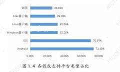   以太坊钱包浏览器插件：