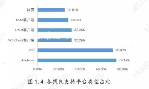   以太坊钱包浏览器插件：使用指南与推荐/  

 guanjianci 以太坊钱包, 浏览器插件, 加密货币钱包, 硬件钱包/ guanjianci 

# 内容主体大纲

1. 引言
   - 什么是以太坊钱包及其重要性
   - 浏览器插件的概念与优势

2. 以太坊钱包的类型
   - 热钱包vs冷钱包
   - 硬件钱包vs软件钱包

3. 工具和资源
   - 常用的以太坊浏览器插件列表
   - 各插件的功能与特点对比

4. 如何安装与使用以太坊浏览器插件
   - 安装步骤解析
   - 常见问题及解决办法

5. 安全性与风险管理
   - 数据隐私与安全技巧
   - 如何防止被盗或诈骗

6. 未来发展趋势
   - 区块链技术的演变
   - 浏览器插件的潜力与挑战

7. 结论
   - 总结与建议

---

## 引言

以太坊作为当今最流行的区块链平台之一，凭借其强大的智能合约功能与去中心化应用生态系统，吸引了大量的开发者与用户。在这一过程中，以太坊钱包作为用户与区块链交互的重要工具，逐渐成为了每个以太坊用户的必备工具。随着技术的发展，钱包的形式也在不断演变，尤其是浏览器插件的普及，使得以太坊钱包的使用变得更加便捷。

浏览器插件是一种可以直接在浏览器内运行的小程序，它们可以提供各种功能，比如快捷访问、用户认证等。在加密货币的使用中，以太坊钱包浏览器插件的出现，为用户提供了便利，同时也增强了安全性与隐私保护。

## 以太坊钱包的类型

### 热钱包vs冷钱包

以太坊钱包可以大致分为热钱包和冷钱包。热钱包是指在线钱包，通常是通过网络进行交易的，方便快捷，如浏览器插件、手机应用等。但热钱包的安全性相对较低，尤其是在网络环境不安全的情况下，易受到黑客攻击。

相对而言，冷钱包是完全离线的存储方式，通常指硬件钱包，如Ledger、Trezor等，这类钱包的安全性较高，因为它们不与网络直接连接，但在使用时需要借助热钱包进行转账等操作。

### 硬件钱包vs软件钱包

在软件钱包中，以太坊浏览器插件是一种重要的形式，它支持直接与浏览器交互，而不需要下载完整的区块链数据。这种方式通常为用户提供良好的使用体验。相对而言，硬件钱包则是将私钥离线存储，能有效防止网络攻击，保护用户资产。

## 工具和资源

### 常用的以太坊浏览器插件列表

当前市场上有多款以太坊浏览器插件，最知名的包括MetaMask、MyEtherWallet、Nifty Wallet等。这些插件各具特色，能够实现接收、发送以太币、管理NFT、签署智能合约等功能。

### 各插件的功能与特点对比

MetaMask是广泛使用的以太坊钱包浏览器插件，其设计简洁，用户体验优秀，非常适合新手。然而，它的安全性依赖于用户的操作，错误的操作可能导致资产丢失。MyEtherWallet也是一个较为成熟的以太坊工具，用户可以完美地控制自己的私钥，但其操作相对复杂，适合有一定经验的用户。Nifty Wallet则更多集中在NFT管理上，适合收藏者使用。

## 如何安装与使用以太坊浏览器插件

### 安装步骤解析

以MetaMask为例，安装过程非常简单。在Chrome浏览器中，用户只需进入Chrome Web Store，搜索“MetaMask”并点击“添加到Chrome”，即可完成安装。之后系统会引导用户创建或导入钱包，用户需妥善管理助记词与私钥。

### 常见问题及解决办法

在安装与使用过程中，用户常会遇到问题，比如插件无法正常加载、网络连接问题等。解决这些问题通常需要清除浏览器缓存、重启浏览器或重装插件。

## 安全性与风险管理

### 数据隐私与安全技巧

为了保护以太坊钱包的安全，用户需采取多种方法。在选择浏览器插件时，尽量选择声誉良好的钱包，并定期更改密码，定期备份钱包数据。

### 如何防止被盗或诈骗

用户还需提高警惕，避免点击可疑链接，定期检查钱包地址的活动记录，并考虑使用两步验证等额外保护措施。

## 未来发展趋势

### 区块链技术的演变

随着区块链技术的发展，以太坊浏览器插件也在不断演变，未来可能会集成更多功能与服务，提升用户体验与安全性。

### 浏览器插件的潜力与挑战

虽然浏览器插件带来了便利，但其安全性依旧是一个关注重点，未来需要不断完善其安全机制，以应对日益复杂的网络攻击。

## 结论

在以太坊生态中，浏览器插件作为一种新兴的以太坊钱包工具，凭借其便捷的使用方式，逐渐赢得越来越多用户的青睐。但在享受便利的同时，用户也应该时刻保持警惕，采取必要的安全措施，确保自己的资产安全。

---

# 相关问题解答

## 问题1：以太坊钱包浏览器插件如何确保安全性？

### 引言

以太坊钱包浏览器插件的安全性是用户最为关心的问题之一。不论是MetaMask还是其他钱包，安全措施和用户的使用习惯都是保障资金安全的重要因素。

### 钱包安全系数

大多数以太坊钱包插件的核心安全机制包括私钥加密存储、密码保护以及登录鉴权等。用户在创建钱包时，生成的私钥会被加密与本地存储，不能被黑客随意访问；同时，用户需要设置复杂的密码以确保钱包不被他人轻易访问。

### 额外安全措施

除了默认的安全措施外，用户还可以采取其他保护手段，比如在不使用钱包时将其注销。在处理敏感操作时，应尽量使用硬件钱包作为第三方验证工具。此外，一些钱包还支持多重签名功能，可以共享控制权，大幅提高交易的安全性。

### 唤醒用户警惕

安全最高的策略仍是用户自身的积极参与。谨防钓鱼网站和诈骗邮件，保持敏感信息的私密性，不随意分享助记词和私钥都是基础的安全学问。

## 问题2：哪个以太坊钱包浏览器插件适合新手？

### 引言

对于新手用户来说，选择适合自己的以太坊钱包浏览器插件是非常重要的。MetaMask通常被认为是最适合初学者的选择。

### MetaMask的特点

MetaMask具有用户友好的界面和简单的操作流程，能够让新用户迅速上手。用户无须了解复杂的区块链知识，就可通过简单的设置与操作完成以太坊的交易。

### 功能介绍

MetaMask不仅支持交易以太币和ERC20代币，还内置了与各种DeFi应用和NFT市场的直接连接，使用户能够在一个地方管理多种资产。这种集中管理的优势为新手提供了极大的便利。

### 教学资源与支持

MetaMask允许新手用户浏览官方文档和社区讨论。这些资源为用户提供了详细的指导，帮助他们解决在使用过程中遇到的常见问题，降低了新手在使用过程中可能出现的障碍。

### 最后建议

虽然MetaMask对新手友好，但还是建议用户在使用前进行充分的研究，了解其操作方式和潜在风险，避免在不熟悉的情况下进行大额交易。

## 问题3：我的以太坊钱包插件为何无法访问？

### 引言

当以太坊钱包浏览器插件无法访问时，用户往往会感到困惑。这种状况大多由网络故障或插件本身的问题引起。

### 常见原因

1. 网络连接问题：如果用户的互联网连接不稳定，可能会导致钱包插件无法访问区块链网络。
2. 浏览器问题：有时浏览器的更新或冲突也可能导致钱包插件发生故障。
3. 插件故障：如果插件发生更新错误，或者与其他插件存在冲突，也可能导致功能失效。

### 解决方法

首先，用户应确认自己的网络连接是否正常，可以尝试访问其他网站来验证连接是否正常；同时，检查浏览器版本，确保其为最新版；最后，可尝试重启浏览器或重新安装插件进行修复。

### 总结

在使用以太坊钱包插件时，用户应保持警惕，并定期查看插件的更新日志，了解是否存在已知问题，以及官方如何指引用户解决。保持冷静，合理排查问题，通常能够迅速恢复正常使用。

## 问题4：以太坊钱包浏览器插件支持哪些功能？

### 引言

以太坊钱包浏览器插件支持的功能范围极广，通常包括交易管理、代币交换、智能合约交互等多项服务。

### 交易管理

最基础的功能便是发送与接收以太坊及其代币，用户可以通过插件直接输入接收地址与转账金额即可完成大部分常见的交易。同时，用户还可以查看历史交易记录，方便追溯与核对。

### 代币交换

在使用以太坊钱包插件时，还可以通过集成的去中心化交易所进行代币交易。用户可以选择直接在钱包内进行代币交换，无需额外模拟其他交易平台。

### 智能合约交互

用户还可以通过钱包插件与智能合约直接交互，并在不同去中心化应用（如去中心化金融、非同质化代币市场等）中使用，这为用户提供了更为丰富的选择与操作空间。

### 自定义功能

此外，大多数以太坊钱包浏览器插件均支持用户自定义功能，比如添加新代币、设置交易限额等功能，使用户能够根据自己的需要配置钱包。

### 结语

总的来看，以太坊钱包浏览器插件由于其强大的功能而广受欢迎，用户可以在一个平台上完成各类区块链操作，极大提升了使用的便利性。

## 问题5：如何备份与恢复以太坊钱包浏览器插件？

### 引言

以太坊钱包的备份与恢复是保护用户资产安全的重要一步，尤其是在使用浏览器插件时。

### 备份操作

以以太坊钱包插件为例，用户在创建钱包时，系统会生成一组助记词。将这组助记词妥善备份，如记录在纸上存放于安全位置。确保在遗失设备或忘记密码时能够通过助记词恢复钱包状态。

### 恢复流程

恢复钱包时，用户在发起新钱包创建时可选择“导入现有钱包”，并输入助记词，系统会自动恢复钱包对应的地址及资产信息。确保操作环境的网络安全，防止助记词泄露。

### 注意事项

备份是持续性的，用户在进行重置、迁移或是更换设备时都应及时备份更新信息。推荐定期检查是否备份成功，确保万无一失。

### 小结

牢记助记词与密码是保护资产安全的首要条件，务必确保备份方式的安全，远离可疑的软件与链接。

## 问题6：以太坊浏览器插件与手机钱包如何选择？

### 引言

以太坊钱包的选择常常取决于用户的需求和使用场景。不同的场合，钱包的选择可能会产生明显的差异。

### 便携性需求

如果用户需要经常进行移动交易，手机钱包无疑是更为方便的选择。手机钱包应用如Trust Wallet、Coinbase Wallet等均支持多种操作系统，用户可以通过智能手机轻松管理资产。

### 功能和性能

但如果用户需要执行更为复杂的操作，比如进行DeFi交易或操作NFT，浏览器插件则通常更具优势。浏览器插件往往集成了多项功能，用户可以在多个网络应用之间切换，提升工作效率。

### 安全性对比

在安全性方面，硬件钱包是最安全的选择，而以太坊浏览器插件与手机钱包相比，浏览器插件的安全性通常稍逊一筹，由于直接连接网络，遭受攻击的风险更高。用户应在使用过程中，做好安全措施。

### 总结

最终的选择应根据个人需求而定，定期调整使用的工具与方式以适应自身变化的需求与技术的发展是明智之举。
