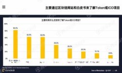 如何有效推广区块链钱包