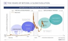 2023年比特币钱包选择指南