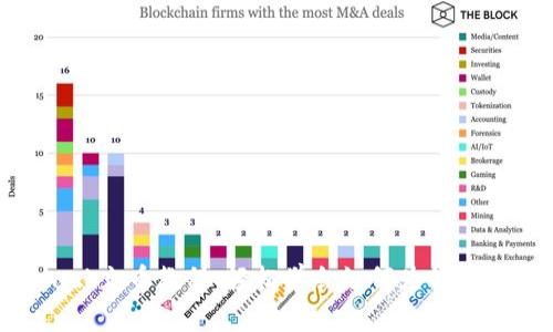 MetaMask充币教程：轻松学会如何为你的钱包充值