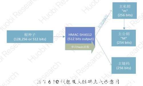 
USDT钱包使用规则：新手必读的安全与操作指南