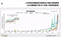 交易所会把钱包中的USDT卷