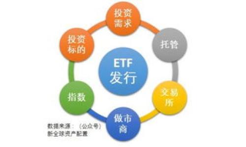

小狐钱包释放流动性：如何助力数字资产投资者