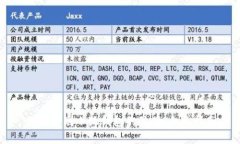 如何辨别小狐钱包的真伪