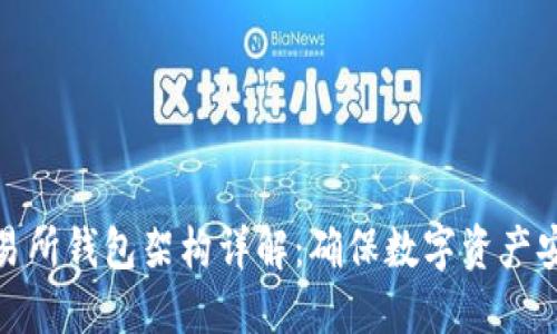 比特币交易所钱包架构详解：确保数字资产安全的关键