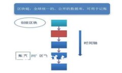 小狐钱包误删了怎么办？