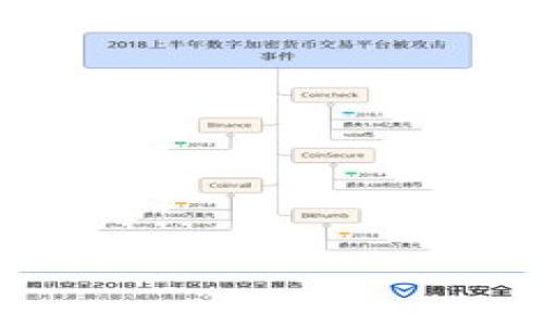 baioti小狐钱包出代币是真的吗？深入揭秘背后的真相/baioti
小狐钱包, 代币, 加密货币, 投资风险/guanjianci

## 内容主体大纲

1. **引言**
   - 什么是小狐钱包？
   - 当前加密货币市场概况

2. **小狐钱包的背景**
   - 小狐钱包的成立与发展
   - 小狐钱包的功能与特色

3. **小狐钱包的代币传闻**
   - 代币的基本概念
   - 小狐钱包代币的印象与事实

4. **代币的真伪判断标准**
   - 官方信息渠道
   - 社区讨论与媒体报道
  
5. **投资小狐钱包代币的风险分析**
   - 市场波动性
   - 流动性问题
   - 安全性考量

6. **如何投资安全的代币？**
   - 选择信誉良好的钱包与交易所
   - 个人资产安全管理

7. **未来小狐钱包的展望**
   - 可能的发展方向
   - 对市场的影响

8. **总结**
   - 对小狐钱包代币的整体看法

## 正文内容概述

### 引言
在数字经济迅速发展的今天，加密货币已经成为许多人投资的热门选择。作为一个新兴的加密钱包，小狐钱包因其便捷的功能和灵活的使用方式受到用户的青睐。然而，最近关于“小狐钱包出代币”的传言引发了广泛关注。本文将对这一现象进行深入的探讨，帮助用户理清事件真相，避免由于信息不对称而导致的投资损失。

### 小狐钱包的背景
- **小狐钱包的成立与发展**
小狐钱包成立于XXXX年，旨在为用户提供安全而便捷的加密货币存储和交易服务。随着用户的增加和市场的扩大，小狐钱包不断更新其功能，合规性和安全性逐渐增强。
  
- **小狐钱包的功能与特色**
小狐钱包不仅支持多种主流加密货币，还具备实时交易、市场分析等功能。用户界面友好，让新手用户也能快速上手。此外，小狐钱包还开启了去中心化的特点，为用户提供更高的隐私保护。

### 小狐钱包的代币传闻
- **代币的基本概念**
代币是区块链技术中的一种数字资产，可以用于交易、投资或作为某种服务的支付方式。每种代币的发行都有其特定的目的和应用场景。

- **小狐钱包代币的印象与事实**
关于小狐钱包是否发行代币的传闻已经引发了广泛讨论。虽然一些用户在社交媒体上表示看到过关于小狐钱包代币的宣传，但真实性一直存疑。我们需通过进一步的调查来了解这一现象的背后。

### 代币的真伪判断标准
- **官方信息渠道**
投资者应关注小狐钱包的官方网站和官方社交媒体账号，以获取最新的信息和公告。任何未经官方确认的消息都有可能是不实信息，因此我们必须以谨慎的态度对待代币的消息。

- **社区讨论与媒体报道**
社区的声音往往能反映出市场的真实情况，用户之间的交流可以帮助我们更好地判断小狐钱包出代币的真实性。同时，关注主流媒体的报道也是获取可靠信息的有效方式。

### 投资小狐钱包代币的风险分析
- **市场波动性**
加密市场的波动性是众所周知的，许多代币在短时间内会经历剧烈的波动，这种特性给投资者带来了很大风险。

- **流动性问题**
如果小狐钱包代币并不被广泛认可，那么随之而来的是流动性不足，投资者在寻求出售时可能会面临融资困难。

- **安全性考量**
了解小狐钱包的安全机制至关重要，对于任何代币，安全性都应放在首位。选择一个安全性高的钱包，可以在一定程度上降低投资风险。

### 如何投资安全的代币？
- **选择信誉良好的钱包与交易所**
在投资加密货币时，选择一个具有良好声誉的钱包和交易所是非常重要的。用户应尽量选择历史悠久的公司，并参考其他用户的反馈。

- **个人资产安全管理**
投资者需主动管理个人资产，包括定期更改密码、启用双重认证等方式，以提高账户的安全性，避免不必要的损失。

### 未来小狐钱包的展望
- **可能的发展方向**
未来小狐钱包可能会在技术安全、用户体验等方面进行改进。同时，社区的互动性增强可能会为小狐钱包开展更多的合作项目。

- **对市场的影响**
如果小狐钱包成功发行代币，并获得用户和市场的认可，可能会在一定程度上推动其他钱包向这一方向发展，从而形成一定的市场效应。

### 总结
在总结这一话题时，我们应认识到，小狐钱包出代币的传闻虽然存在，但并未得到官方验证。对于投资者而言，了解代币的真正性质和相关风险是非常必要的。选择安全的投资方式，保持警惕，才能在加密货币市场中立于不败之地。

## 相关问题思考

1. **小狐钱包的代币具体是什么？是否已正式发布？**
2. **如果小狐钱包发行的代币是真实的，如何评价其投资价值？**
3. **小狐钱包与其他加密钱包相比，优势与劣势是什么？**
4. **对新手投资者而言，如何识别骗局与真实的投资机会？**
5. **市场对小狐钱包代币的接受度和使用前景如何？**
6. **未来小狐钱包可能采取的措施，以增强其代币的价值和安全性？**

接下来将逐一详细探讨这些问题，为读者提供全面的信息和分析。