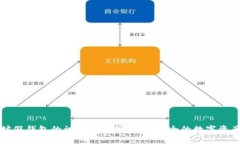 以太坊假钱包的识别与防