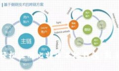 如何轻松注册比特币本地