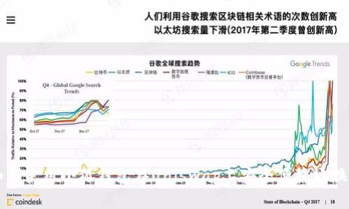 如何使用小狐钱包在Uniswap上安全便捷地换币