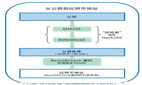 
比特币钱包地址解析：了解以“1”开头的地址含义和用途