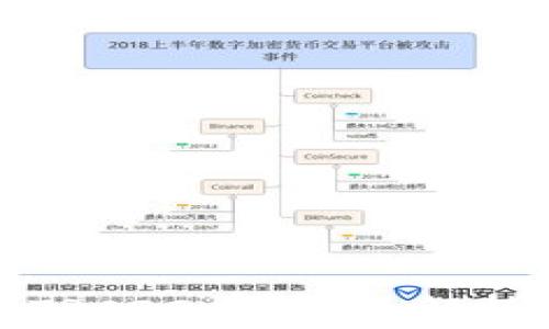 
小狐钱包支持TRC20吗？全面解析数字资产管理