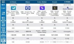 区块链钱包能存放什么？