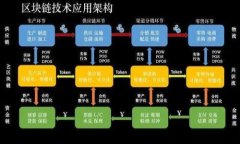 如何安全使用以太坊钱包