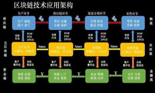 

如何安全使用以太坊钱包：从新手到高手的全攻略