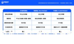 : 破解区块链钱包产业结构