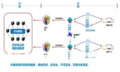 如何安全使用USDT钱包进行