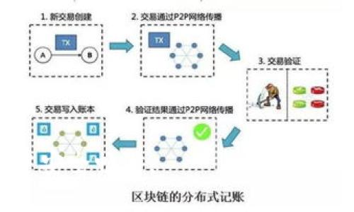 baioti比较安全的比特币钱包下载指南/baioti
比特币钱包, 比特币安全, 加密货币, 数字钱包/guanjianci

## 内容主体大纲

1. 引言
    - 比特币及其重要性
    - 数字钱包的作用
    - 本文目的

2. 比特币钱包的种类
    - 热钱包与冷钱包的区别
    - 软钱包与硬钱包的介绍
    - 纸钱包的使用

3. 如何选择一个安全的比特币钱包
    - 安全性评估标准
    - 用户评价与社区反馈
    - 备份与恢复功能

4. 比特币钱包下载指南
    - 一些推荐的比特币钱包
    - 下载与安装步骤
    - 如何创建和设置钱包

5. 使用比特币钱包的一般注意事项
    - 密码安全与双因素认证
    - 防范常见的网络攻击
    - 保持软件更新的重要性

6. 比特币钱包的常见问题解答
    - 钱包丢失怎么办？
    - 如何转移比特币到另一个钱包？
    - 比特币钱包的费用是什么？
    - 如何保障我的比特币安全？
    - 热钱包与冷钱包哪个更适合我？
    - 需要注意哪些法律问题？

7. 总结
    - 选择安全比特币钱包的重要性
    - 不断更新知识以适应变化的市场


## 内容细节

### 引言

比特币作为一种重要的数字货币，自2009年问世以来，逐渐成为全球用户关注的焦点。随着越来越多的人参与到比特币的交易和投资中，选择一个安全可靠的比特币钱包显得尤为重要。比特币钱包不仅用于存储和管理数字资产，还承担着保护用户财富的职责。本文将介绍如何选择安全的比特币钱包，并提供具体的下载指南，帮助用户安全畅享数字货币的世界。

### 比特币钱包的种类

#### 热钱包与冷钱包的区别

比特币钱包可大致分为热钱包和冷钱包。热钱包是指与互联网连接的数字钱包，便于日常交易使用，如手机应用、网页钱包等；而冷钱包则为离线钱包，使用安全性更高，主要用于长期存储，如硬件钱包和纸钱包。不同类型的钱包适合不同的需求，用户应根据自身情况选择。

#### 软钱包与硬钱包的介绍

软钱包是一种软件应用，运行在计算机或移动设备上，常见的有手机钱包应用和桌面钱包。硬钱包则是一种专门的硬件设备，专门用于存储比特币的私钥。硬钱包能够有效防止木马和病毒攻击，更加安全，但价格相对较高。

#### 纸钱包的使用

纸钱包是将比特币的私钥和公钥打印在纸上。这种方式理论上是最安全的，但需要用户妥善保管纸张，以免丢失或损坏。纸钱包不适合频繁交易，但对于长期存储是一个不错的选择。

### 如何选择一个安全的比特币钱包

#### 安全性评估标准

选择比特币钱包时首先要考虑安全性，用户需评估钱包的加密技术、私钥存储方式、安全审计，以及是否支持多重签名等功能。优质的钱包通常经过多次审核，能够提供多层次的保护。

#### 用户评价与社区反馈

用户反馈是判断钱包安全与否的重要依据。通过阅读社区讨论、用户评价，能够对wallet的安全性形成较为清晰的判断。

#### 备份与恢复功能

一个优秀的比特币钱包应有便捷的备份与恢复机制，确保在意外情况下用户可以找回资金。例如，许多钱包提供助记词功能，用户可通过助记词恢复钱包。

### 比特币钱包下载指南

#### 一些推荐的比特币钱包

在选择比特币钱包时，可以考虑一些受欢迎而且安全性好的钱包，如Ledger Nano S（硬件钱包）、Electrum（桌面钱包）、Coinomi（移动钱包）等。这些推荐的钱包具备良好的用户评价和高强度的安全保护。

#### 下载与安装步骤

下载比特币钱包的过程相对简单。用户需要访问钱包官方网站或者应用商店，下载相应的钱包软件，之后按照提示完成安装。在安装过程中要确保软件来源可靠，以避免下载到恶意软件。

#### 如何创建和设置钱包

安装完成后，用户需按照提示创建新钱包。这一步包括设置安全密码、备份助记词等，确保安全性。务必将助记词妥善保管，不可泄露给他人，否则将面临资金的重大风险。

### 使用比特币钱包的一般注意事项

#### 密码安全与双因素认证

使用比特币钱包时，应设置强密码并启用双因素认证（2FA），这两者能够显著增强账号安全性。确保密码复杂且定期修改，利用常见的2FA apps，如Google Authenticator或Authy，增加额外的安全层。

#### 防范常见的网络攻击

网络攻击对于比特币用户而言是一个重要风险。用户应保持警惕，避免在不安全的网络环境中使用钱包，定期检查个人设备的安全，使用稳定的网络连接，并定期更新反病毒软件。

#### 保持软件更新的重要性

技术不断发展，每次更新往往包含安全补丁和新功能，用户应确保钱包软件和设备系统时刻保持更新，以避免安全漏洞导致的财产损失。

### 比特币钱包的常见问题解答

#### 钱包丢失怎么办？

如果用户不慎丢失了比特币钱包，可以通过助记词进行恢复。用户需要在重新安装或更改设备时输入助记词，借此重建钱包。此外，用户在日常使用中应定期备份钱包信息，确保万一丢失仍能找回。

#### 如何转移比特币到另一个钱包？

将比特币转移到另一钱包的过程相对简单。用户只需在原钱包中找到‘转账’选项，输入接收方的钱包地址和金额进行确认。值得注意的是，确认资金转移后无法再回执，所以一定要核对地址和金额的准确性。

#### 比特币钱包的费用是什么？

使用比特币钱包时，用户可能需要支付转账手续费。这些费用通常根据网络拥堵情况而变化，越繁忙的网络，费用越高。用户可根据需要选择适合的手续费，以便在适时完成转账。

#### 如何保障我的比特币安全？

保障比特币安全的关键是做好多重保护。如使用冷钱包储存大部分资产，热钱包只进行必要交易。同时定期备份钱包，充分运用密码和双因素认证以及提高自身的反欺诈意识。

#### 热钱包与冷钱包哪个更适合我？

热钱包适合需要频繁交易的用户，例如经常参与市场买卖的人。而冷钱包适合长期投资者，存储更多的资产。用户可根据财务需求选择合适的钱包类型。

#### 需要注意哪些法律问题？

使用比特币钱包时，用户应了解所在国家的法律政策。某些地区对比特币的监管较为严格，涉及税务问题等。用户需依照当地法律进行合理合规的交易，避免法律风险。

### 总结

在数字货币飞速发展的今天，选择安全的比特币钱包尤为重要，用户应在知情的基础上做出明智的决策。关注这些内容不仅能保护财产，也能帮助用户在这个新兴市场中安全畅游。
