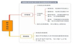 什么是外部比特币钱包？