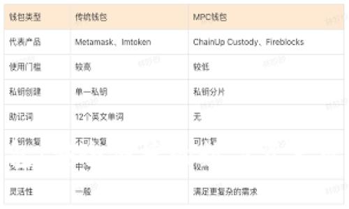 小狐钱包：安全便捷的数字资产管理工具
