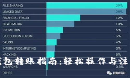 小狐钱包转账指南：轻松操作与注意事项