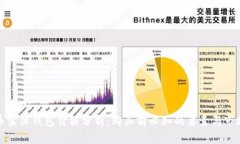 比特币实体钱包价格分析