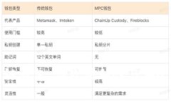 选择最佳区块链钱包：借