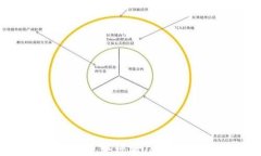 如何在小狐钱包中增加U