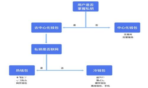 以太坊钱包1.3版：全面解读新功能及使用指南