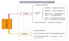 USDT钱包收币地址是否区分