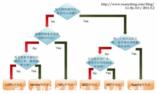 
比特币钱包发展历程与未来趋势分析