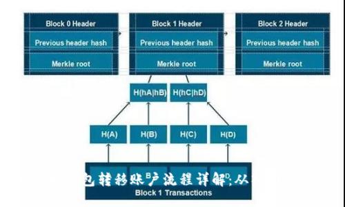 以太坊钱包转移账户流程详解：从入门到精通