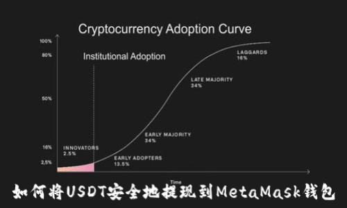  
如何将USDT安全地提现到MetaMask钱包