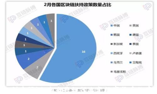 
以太坊钱包创建预测：未来将如何改变数字货币的存储和交易？