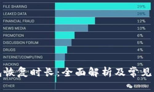 小狐钱包恢复时长：全面解析及常见问题解答