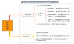 如何激活区块链钱包卡号