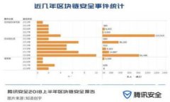 如何安全地将比特币从钱