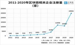 2023年区块链数字钱包市值