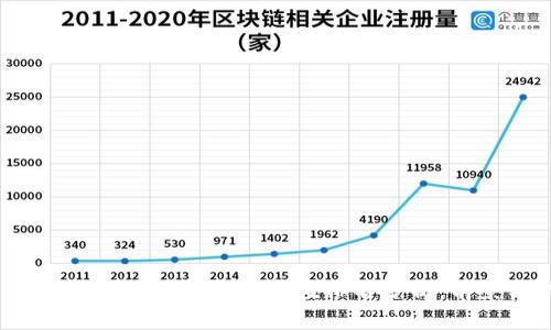 2023年区块链数字钱包市值排名分析：前景与挑战