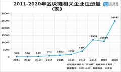 USDT钱包详情是指有关Tet