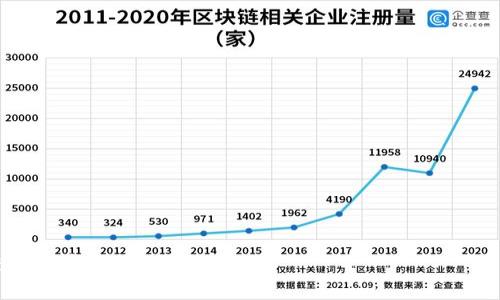 USDT钱包详情是指有关Tether（USDT）这种数字货币的存储、管理和使用钱包的相关信息。USDT是一种与美元挂钩的稳定币，旨在减少加密货币市场的波动性。一个USDT钱包可以容纳用户的USDT资产，并提供发送、接收以及交易等功能。

在USDT钱包的相关信息中，通常包括以下几个方面：

1. **钱包类型**：
   - **热钱包**：在线钱包，便于频繁交易，但安全性较低。
   - **冷钱包**：离线钱包，相对安全，适合长期存储。

2. **安全性**：
   - 加密技术、私钥管理、二次验证等。

3. **使用功能**：
   - 发送、接收USDT，查看余额和交易历史等。

4. **兼容性**：
   - 支持USDT的区块链（如ERC-20、TRC-20等）。

5. **创建与管理**：
   - 如何创建一个USDT钱包，如何进行资金管理。

了解这些细节对于投资者和用户来说都是非常重要的，以确保他们的资产安全，并能够高效地进行数字货币交易。