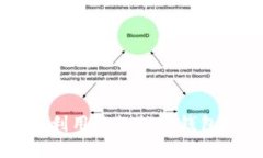 MetaMask的优势：如何利用这