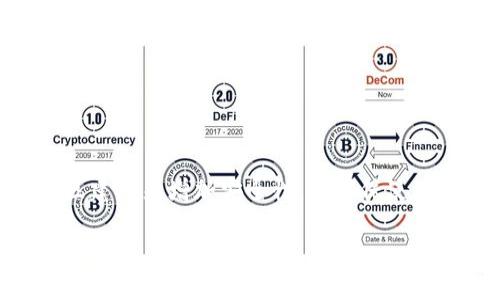如何在MetaMask中添加比特币（BTC）代币：简单步骤指南
MetaMask, 添加代币, 比特币, 加密货币/guanjianci

## 内容主体大纲

1. 引言
   - 简介MetaMask
   - 为什么在MetaMask中使用比特币（BTC）

2. 什么是MetaMask？
   - 定义和功能
   - 兼容性和使用范围

3. 添加代币的基础知识
   - 代币和币的区别
   - 如何通过MetaMask管理各种代币

4. 如何在MetaMask中添加比特币（BTC）？
   - 步骤指南
   - 常见问题解答

5. 添加BTC后可以做什么？
   - 管理和交易BTC
   - 链上交互的便利性

6. 比特币与区块链的未来
   - 当前趋势
   - 应用前景

7. 结论
   - 重申MetaMask和比特币的重要性

8. FAQs（常见问题）
   - 详细回答常见的相关问题

## 引言

在当前的加密货币市场中，MetaMask作为一款流行的加密货币钱包和浏览器扩展程序，吸引了越来越多的用户。尽管以太坊生态系统在其平台中占据了主要地位，但很多用户也希望将比特币（BTC）这个经典资产纳入到MetaMask中。在本文中，我们将一一解析如何在MetaMask中添加比特币，并深入讨论其意义和潜在用途。

## 什么是MetaMask？

定义和功能
MetaMask是一个基于以太坊的加密货币钱包和去中心化应用（DApp）浏览器，允许用户存储和管理以太币及其他基于以太坊的代币。用户可以方便地使用Metamask实现区块链技术的各种功能，包括交易、质押及与去中心化金融（DeFi）平台的互动。

兼容性和使用范围
MetaMask不仅支持以太坊，还支持其他兼容以太坊的区块链，包括Binance Smart Chain等。这使得用户可以在一个平台上管理多种加密资产，提供了极大的方便性。

## 添加代币的基础知识

代币和币的区别
在区块链领域，“币”和“代币”是两种不同的概念。币通常指的是一种独立的加密货币（如比特币），而代币则是运行在某个现有区块链平台上的资产（如以太坊上的ERC-20代币）。了解这些概念的区别，对于有效使用MetaMask和参与加密市场至关重要。

如何通过MetaMask管理各种代币
MetaMask允许用户轻松管理和添加不同类型的代币。一旦将代币添加到钱包中，用户即可在其余额中查看和交易这些资产。而添加代币的过程相对简单，只需输入代币合约地址等信息即可完成。

## 如何在MetaMask中添加比特币（BTC）？

步骤指南
在MetaMask中添加比特币（BTC）不是一件复杂的事情，但需要理解一些前提知识。首先，MetaMask不直接支持比特币网络，但可以通过添加具有BTC功能的跨链代币来间接实现。以下是具体步骤：
ol
li下载并安装MetaMask：首先确保在你的浏览器中安装了MetaMask插件，并创建或导入一个钱包。/li
li选择“添加代币”：进入钱包界面，选择“添加代币”的选项。/li
li输入代币合约地址：在合约地址框中输入对应的代币合约地址，选择相应的代币。/li
li确认添加：确认你输入的信息无误，然后点击“添加代币”。/li
/ol

常见问题解答
在添加比特币时，用户可能会遇到一些问题，例如如何找到代币合约地址、如何确保安全等。在这里我们将提供详细的解答。

## 添加BTC后可以做什么？

管理和交易BTC
一旦比特币被成功添加到MetaMask中，用户可以便捷地对其进行管理和交易。此外，借助MetaMask的去中心化交易平台，用户能够以更低的手续费进行资产交换，体验更加高效的交易过程。

链上交互的便利性
通过MetaMask，用户不仅可以对比特币进行存储和交易，还可以与多种DApp进行互动，如借贷平台、去中心化交易所等，大大增加了资产的流动性和用途。

## 比特币与区块链的未来

当前趋势
比特币作为最早的区块链资产，始终在市场中占据重要地位。未来，其在金融市场中的应用场景越来越广泛，包括NFT、DeFi等。

应用前景
随着技术的发展，比特币的使用场景也在不断扩展。越来越多的商家和平台开始接受比特币作为支付方式，这预示着比特币在未来的潜力和位置。

## 结论

MetaMask作为一款优秀的加密货币钱包，不仅允许用户管理以太坊和ERC-20代币，还为比特币提供了一个便利的管理平台。通过简单的几个步骤，用户就可以在MetaMask中添加比特币，实现更加多元的资产管理和交易。

## FAQs（常见问题）

### 1. 为什么不能直接在MetaMask中添加比特币？

解答
MetaMask是专为以太坊及其兼容区块链设计的，因此无法直接支持比特币（BTC）网络。为了在MetaMask中使用比特币，用户通常需要通过跨链代币的方式，这样能够实现与比特币相关的资产转移。

### 2. 如何确保在MetaMask中添加代币的安全性？

解答
确保代币安全的最佳实践包括：仅从官方或可信来源获取代币合约地址，定期更改密码，启用双重身份验证以增强安全性，同时保持MetaMask和浏览器的最新更新，以防止安全漏洞。

### 3. MetaMask支持哪些代币？

解答
MetaMask支持多种类型的加密资产，包括ERC-20代币和非同质化代币（NFT）。通过网络设置，可以在以太坊以外的区块链上使用一些代币，如 Binance Smart Chain 上的资产。

### 4. 我可以在MetaMask中直接购买BTC吗？

解答
MetaMask不支持直接购买比特币。用户需要通过其他平台购买比特币后，才能将其转入MetaMask的相关代币协议。如需购买，建议使用专业的加密货币交易所平台。

### 5. 如何解决添加失敗的问题？

解答
如果在添加代币时失败，用户应检查输入的代币合约地址是否正确，同时确认网络设置。如果问题持续存在，建议访问MetaMask官方网站或社区寻求帮助。

### 6. 使用MetaMask交换代币是否安全？

解答
在MetaMask中使用去中心化交易所（DEX）交换代币相对安全，但用户需要小心选择交易对，并确保交易对手方的安全性。可以通过阅读评论和社区建议来增加安全性，并确保使用的是官方渠道的DEX进行交易。

以上是MetaMask添加代币比特币的全面指南，包括详细步骤、使用后的功能以及常见问题的解答，为用户提供了有用的信息和操作指导。