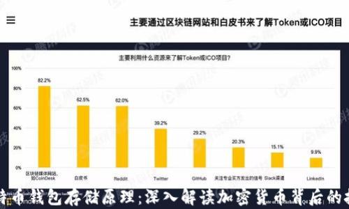 
比特币钱包存储原理：深入解读加密货币背后的技术